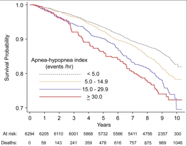 ahi-und-sterblichkeit